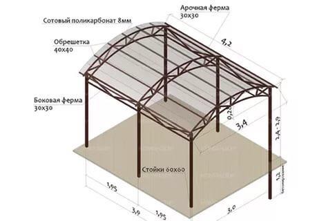 Навесы для машины из поликарбоната