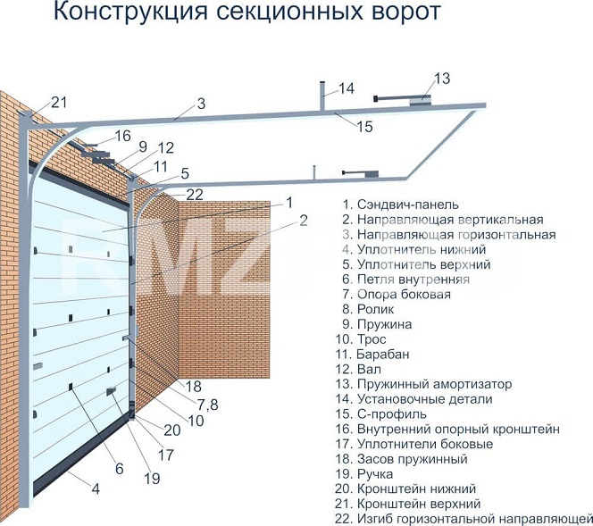 Конструкция